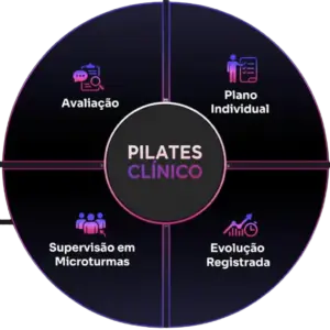 Aula experimental – Pilates Clínico em Natal-RN